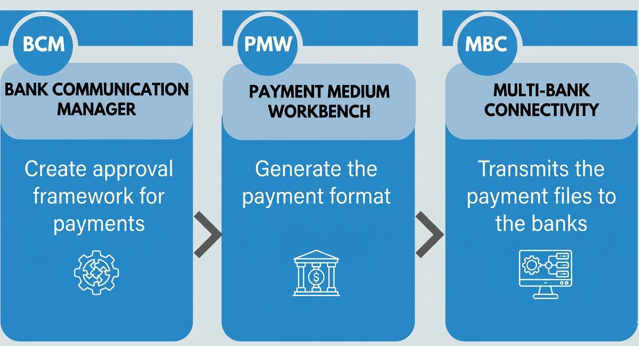BCM, PMW, and MBC Graphic