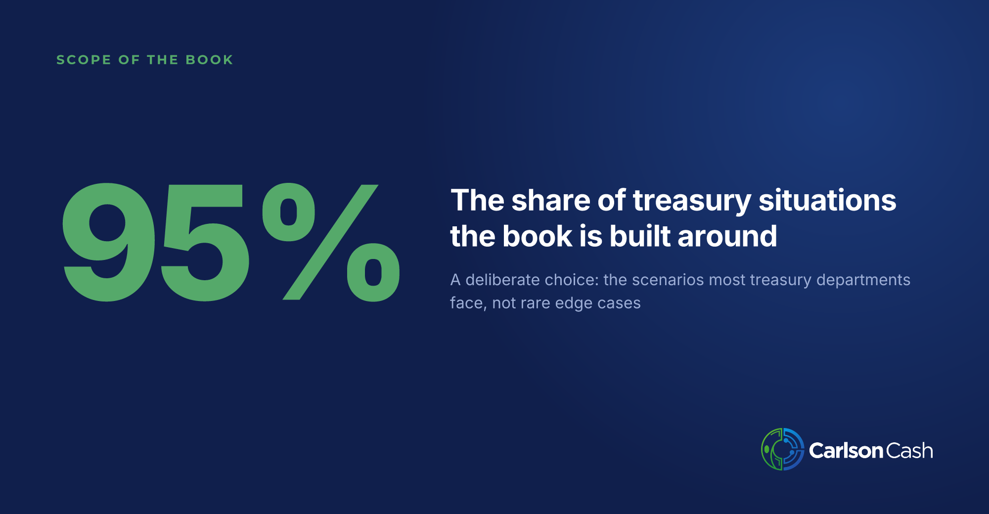 Statistic card showing the book is built around the 80 percent of treasury scenarios most departments actually face.