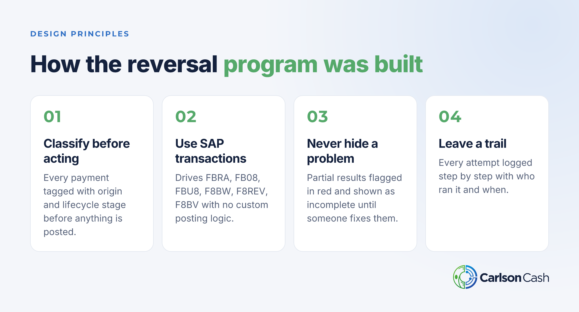 Four design principles behind the reversal program.